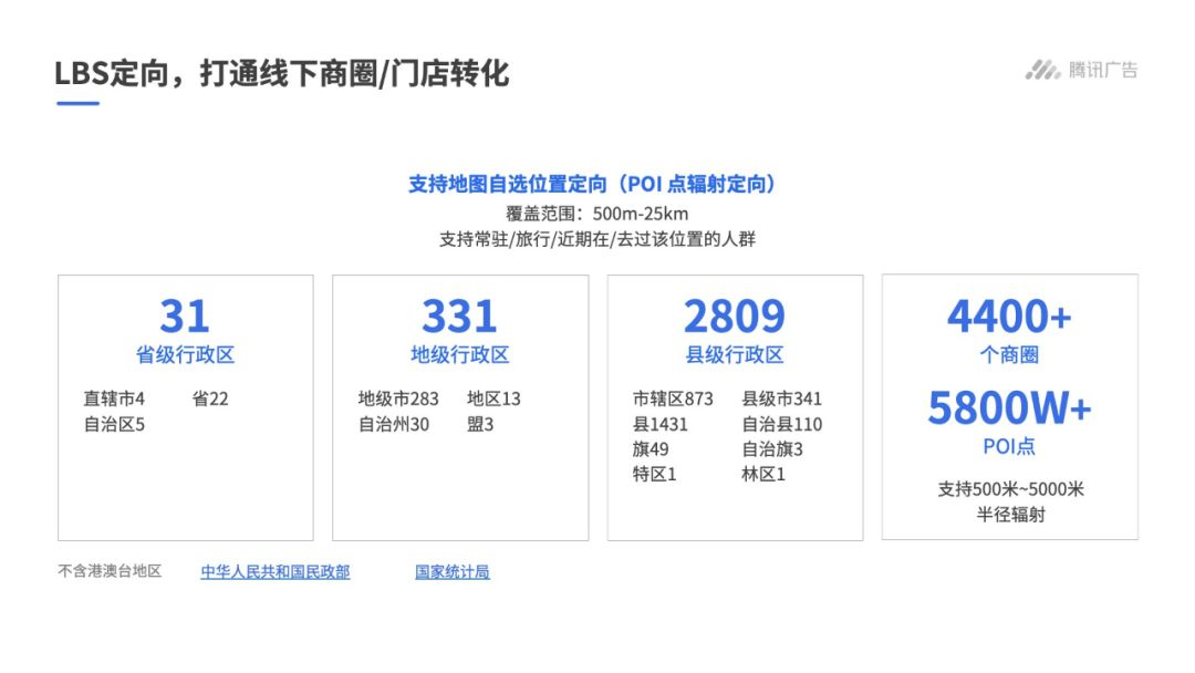 打通線下商圈