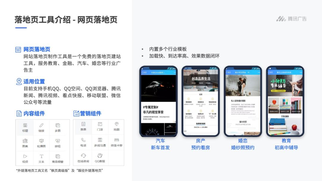 落地頁工具介紹
