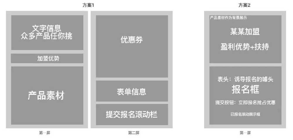 注重產(chǎn)品的主要目的是什么，就去做什么樣的方案