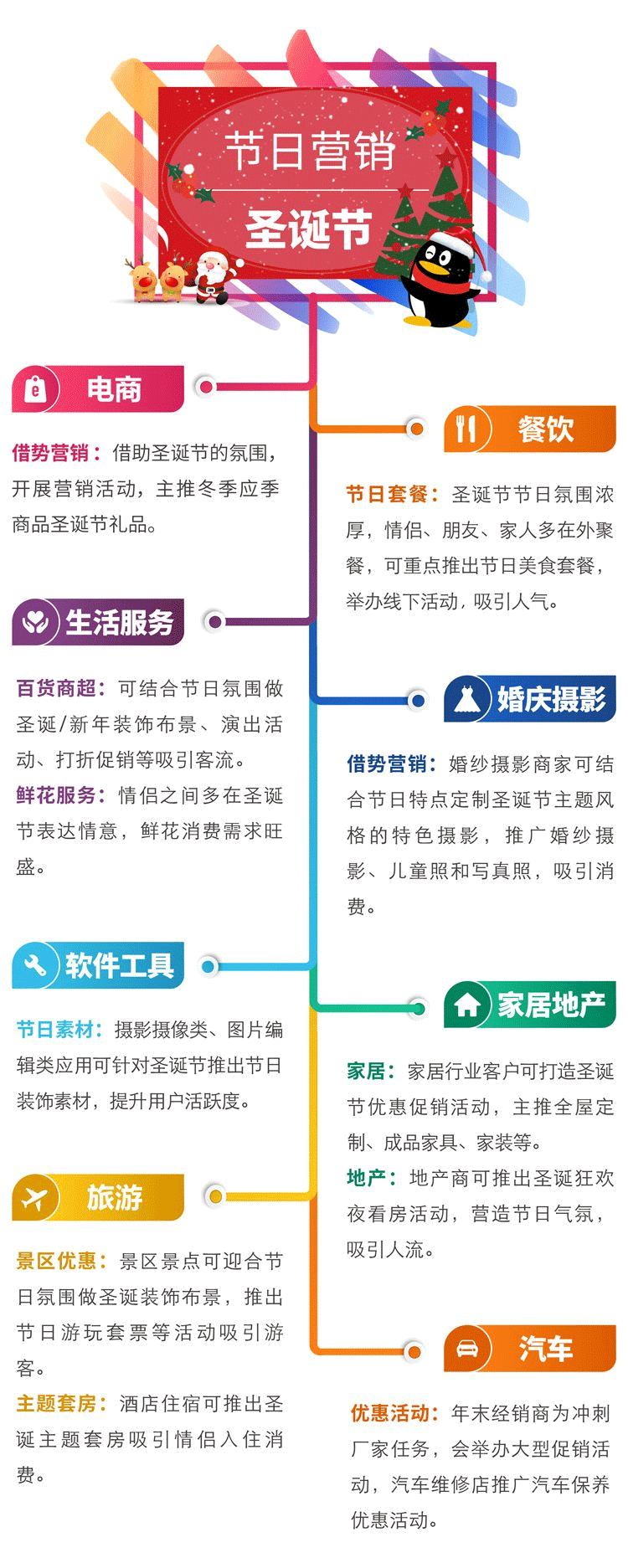 還有圣誕節(jié)可以做大的營銷活動