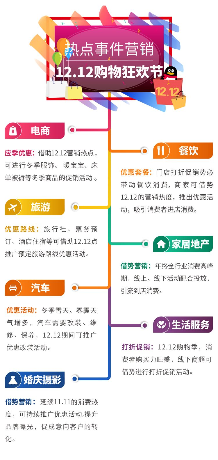 其中騰訊最熱點就是雙12購物狂歡節(jié)