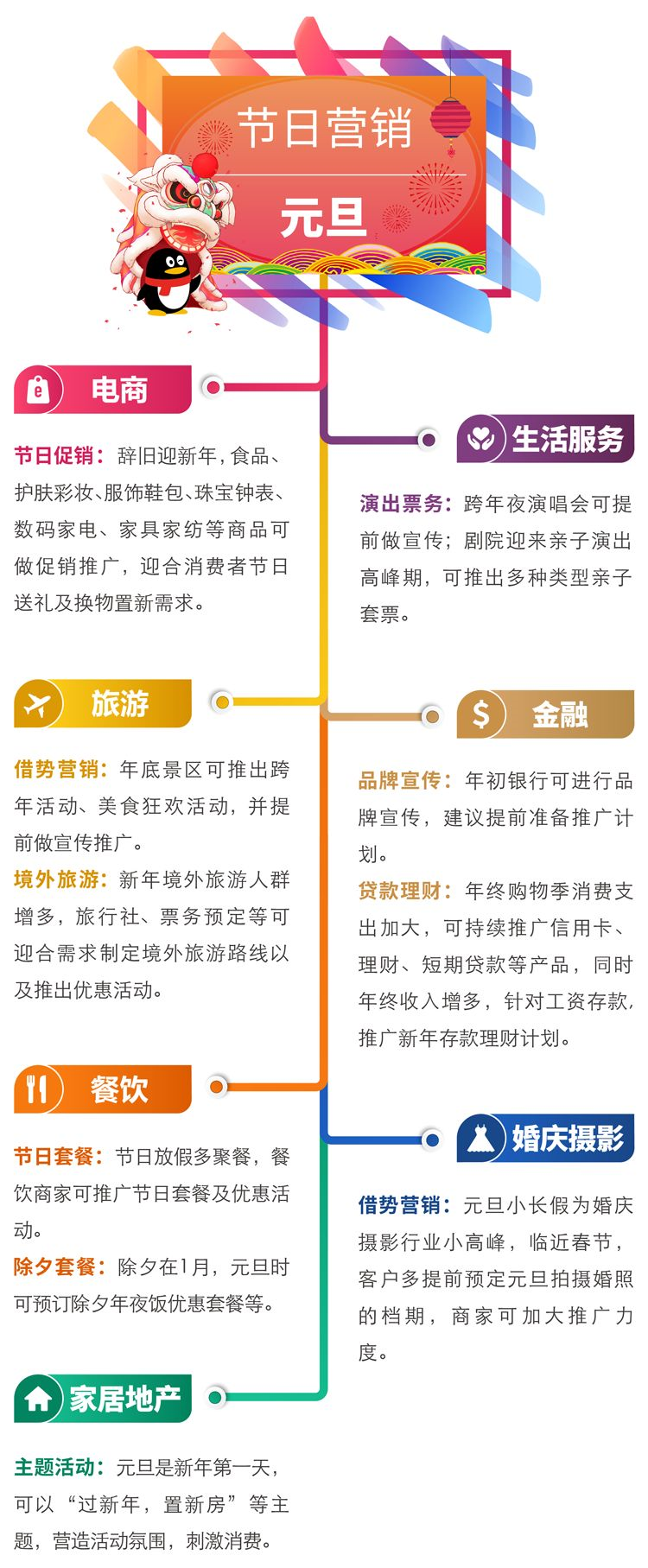 節(jié)日營銷元旦