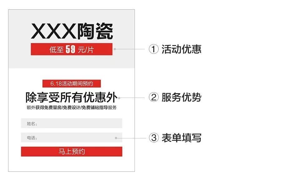 騰訊陶瓷類表單廣告投放