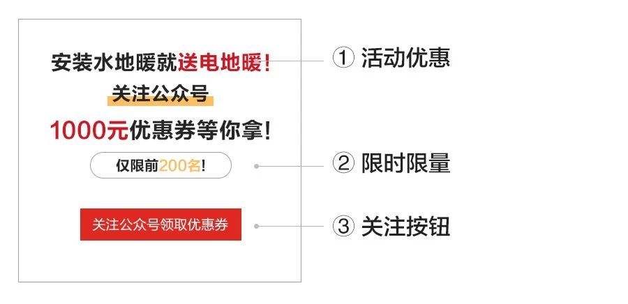 騰訊優惠廣告投放案例