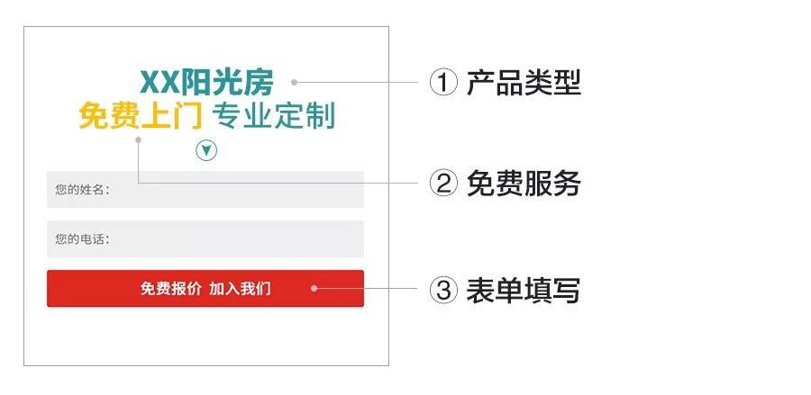 騰訊表單廣告投放案例