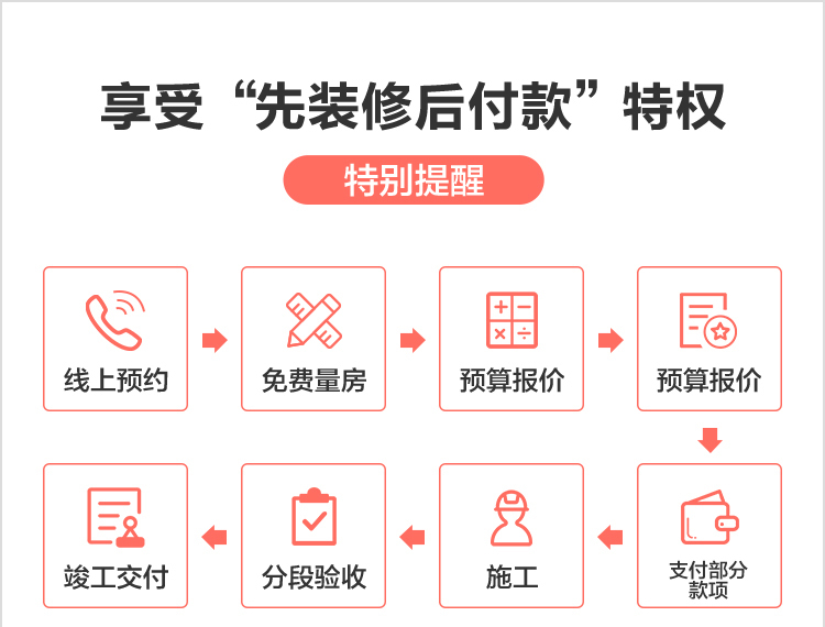 騰訊廣告建材落地頁投放案例