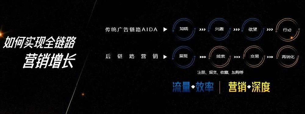 神馬廣告營銷平臺