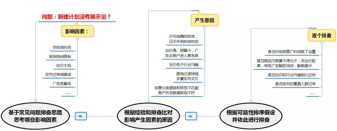快手信息流廣告