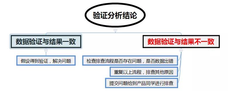 磁力引擎廣告