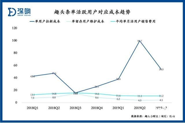 趣頭條廣告