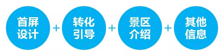 成本高，旅游行業(yè)微信朋友圈廣告投放如何優(yōu)化？