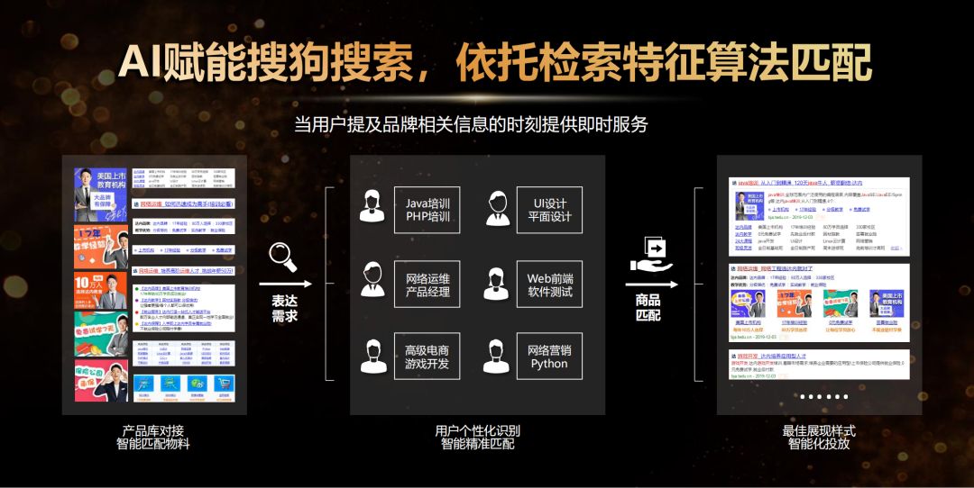 搜狗廣告