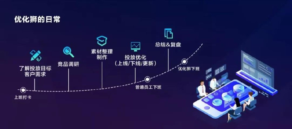 360廣告