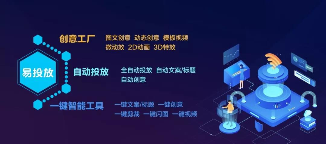 360廣告