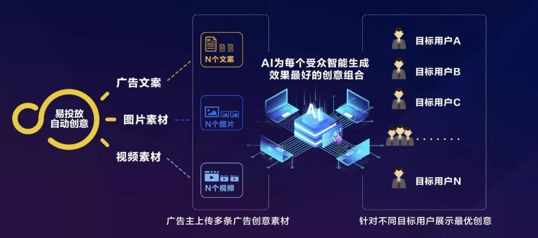 360廣告