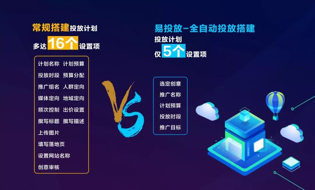 360推廣開戶