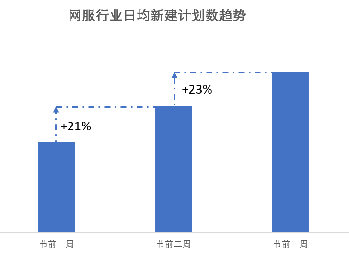 快手信息流網(wǎng)服行業(yè)投放案例