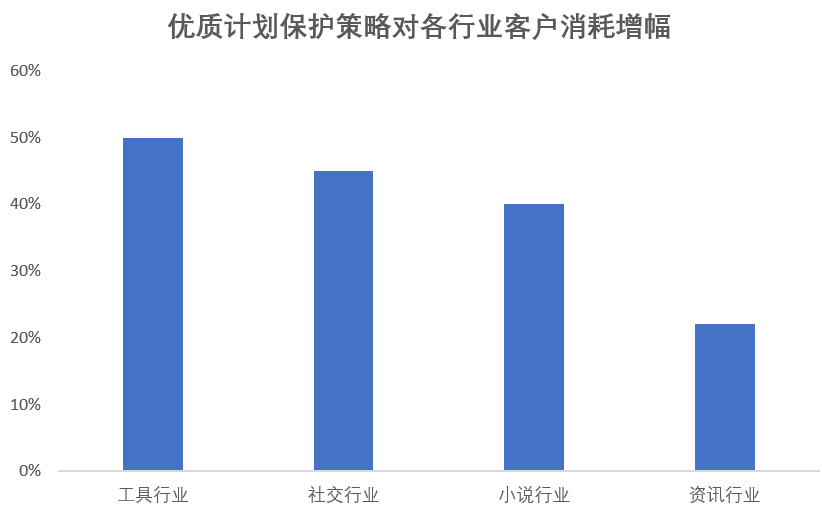 快手信息流廣告