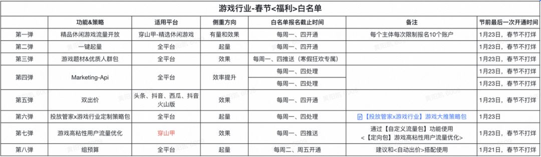 穿山甲游戲廣告投放白名單