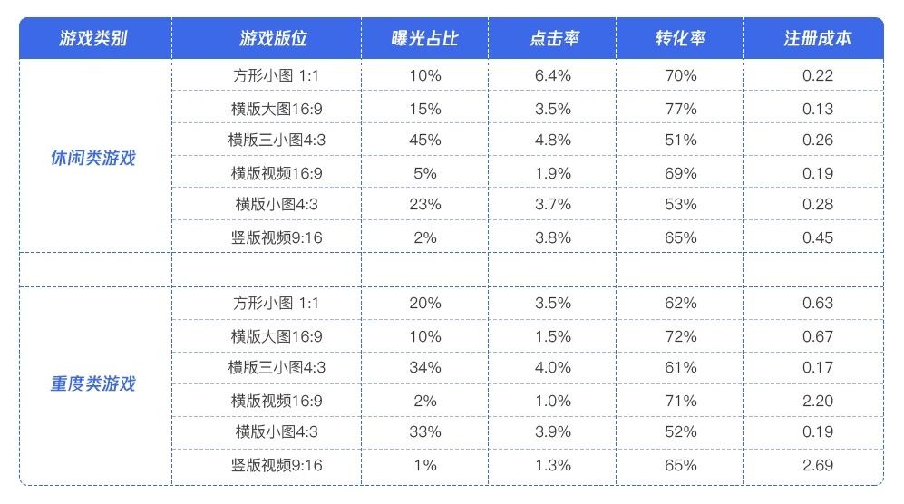 QQ小游戲廣告展示位