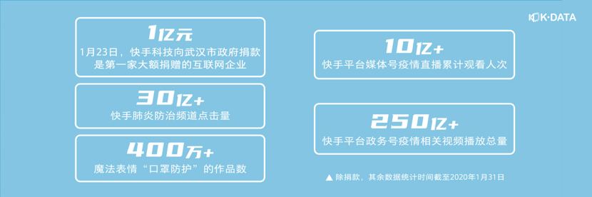 快手廣告投放