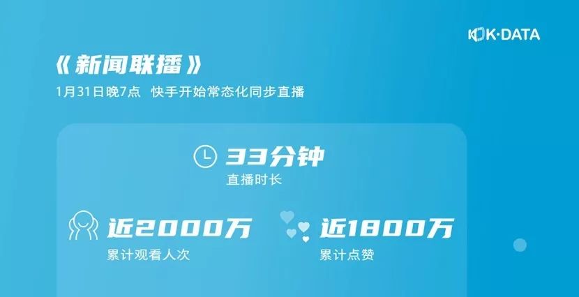 快手競價廣告