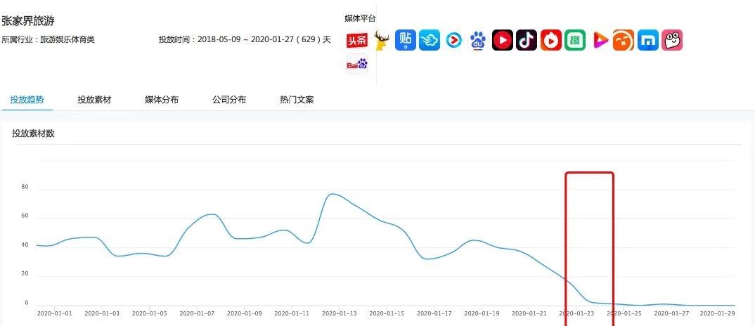 旅游線上投放平臺