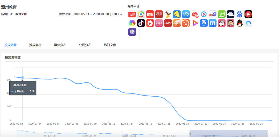 線上廣告投放開戶