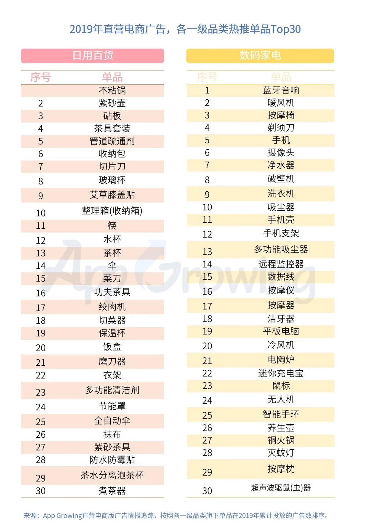 騰訊電商廣告投放案例