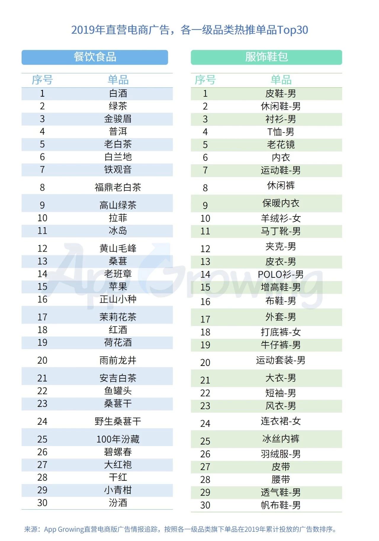 騰訊廣告開(kāi)戶