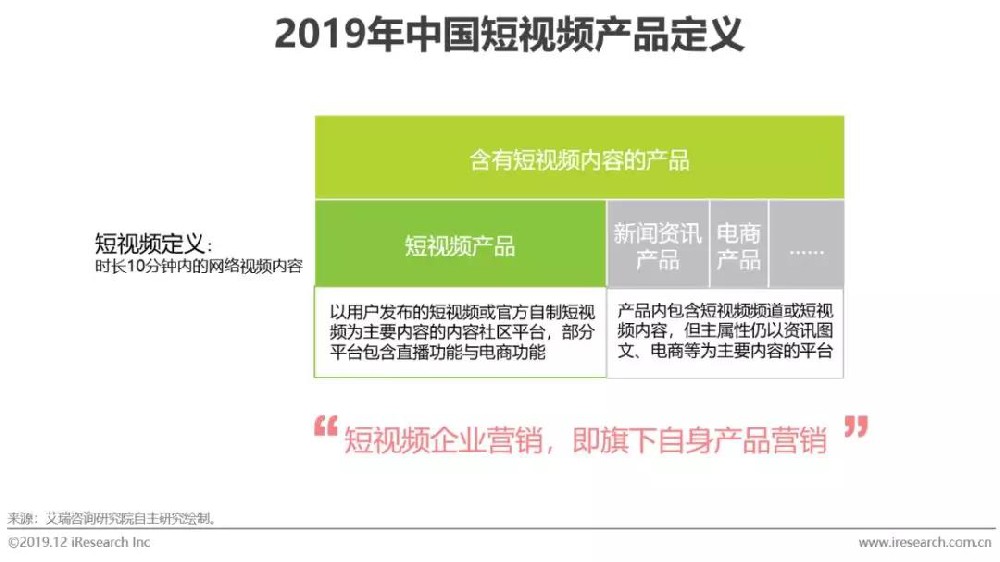 什么是短視頻廣告