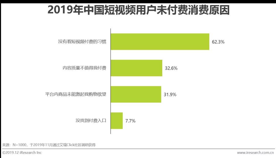 快手短視頻競價廣告