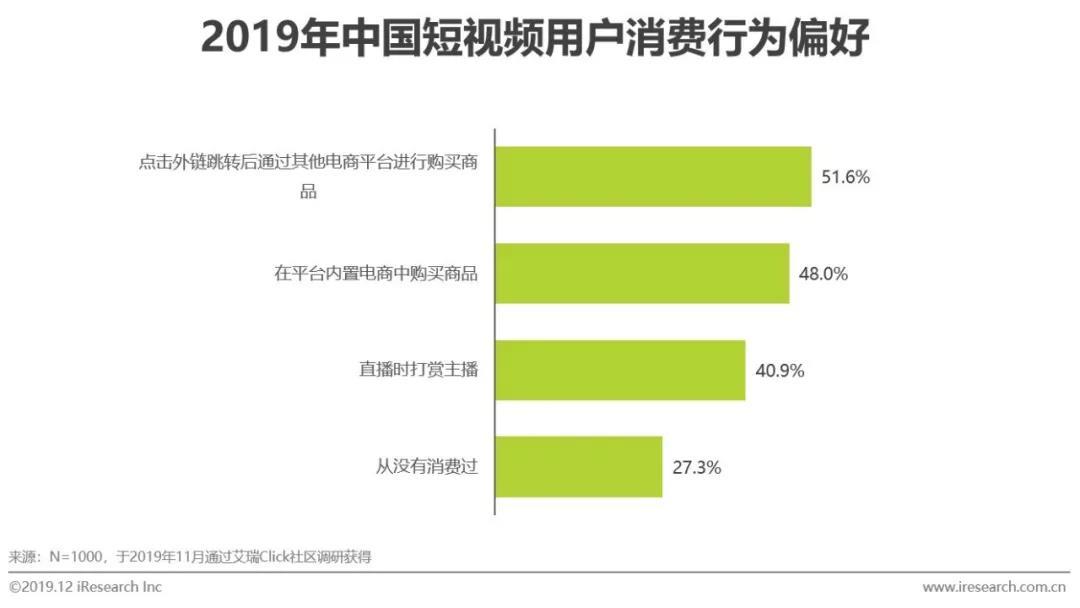 短視頻廣告投放數(shù)據(jù)分析