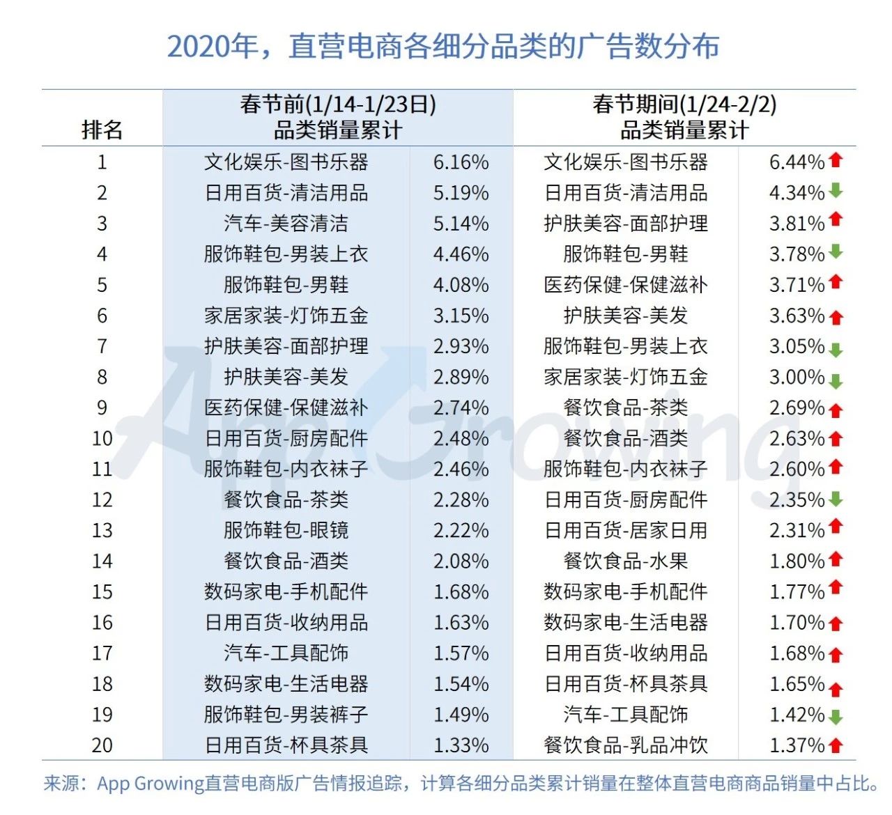 移動廣告投放代運營