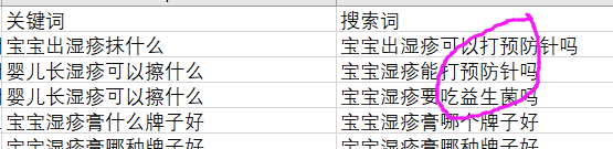 百度競價廣告