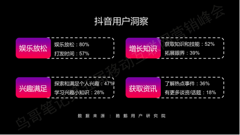 快手用戶洞察