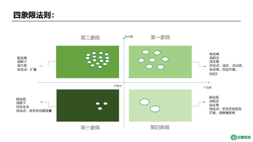 搜索推廣代理商