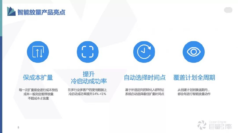 快手廣告投放