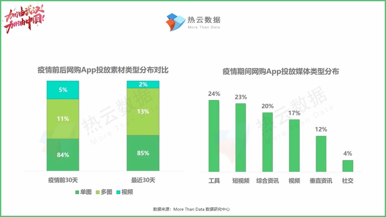 線上電商廣告投放數(shù)據(jù)