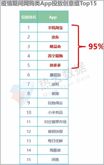 線上廣告投放代運(yùn)營