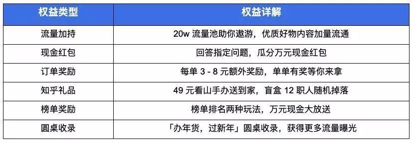 知乎廣告