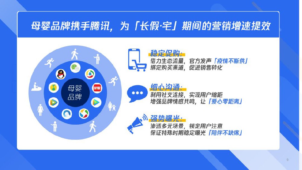 騰訊廣告