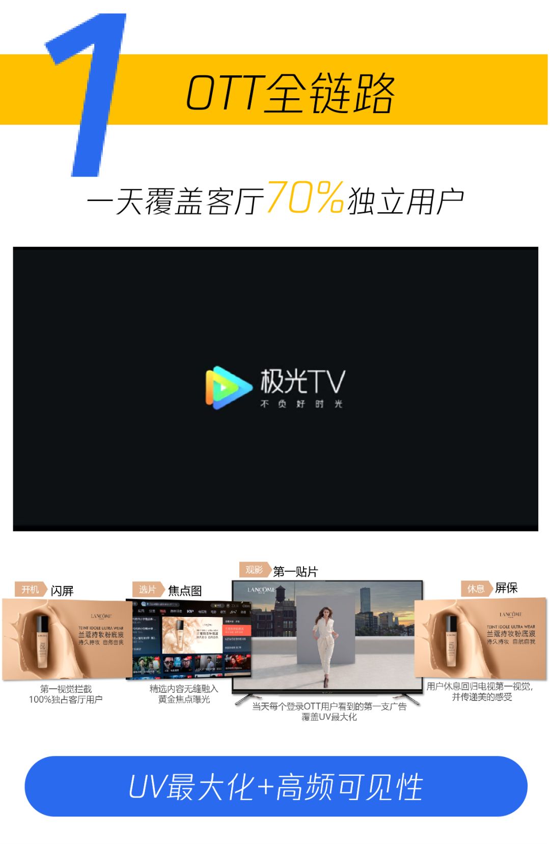 騰訊OTT廣告投放