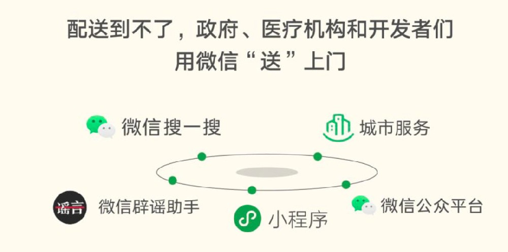 微信小程序廣告