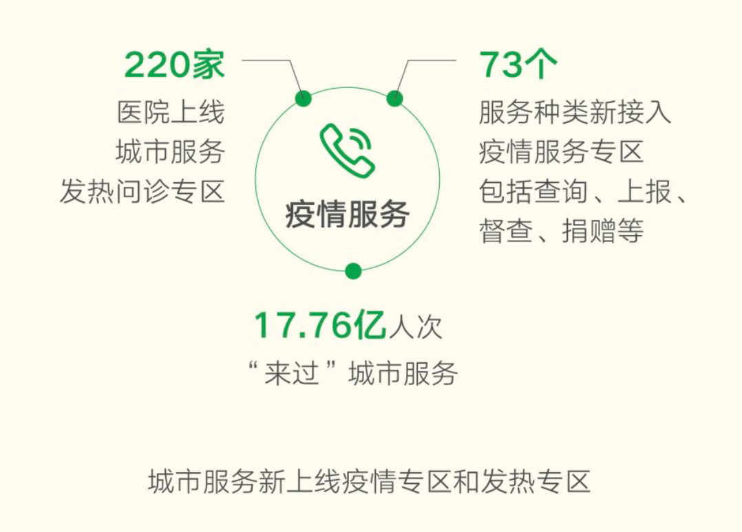 微信廣告