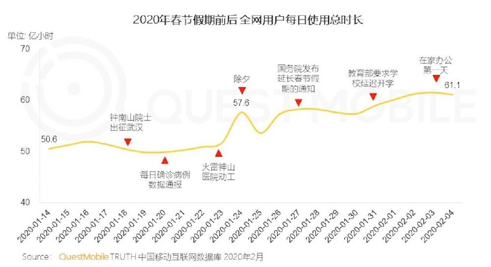 百度搜索推廣