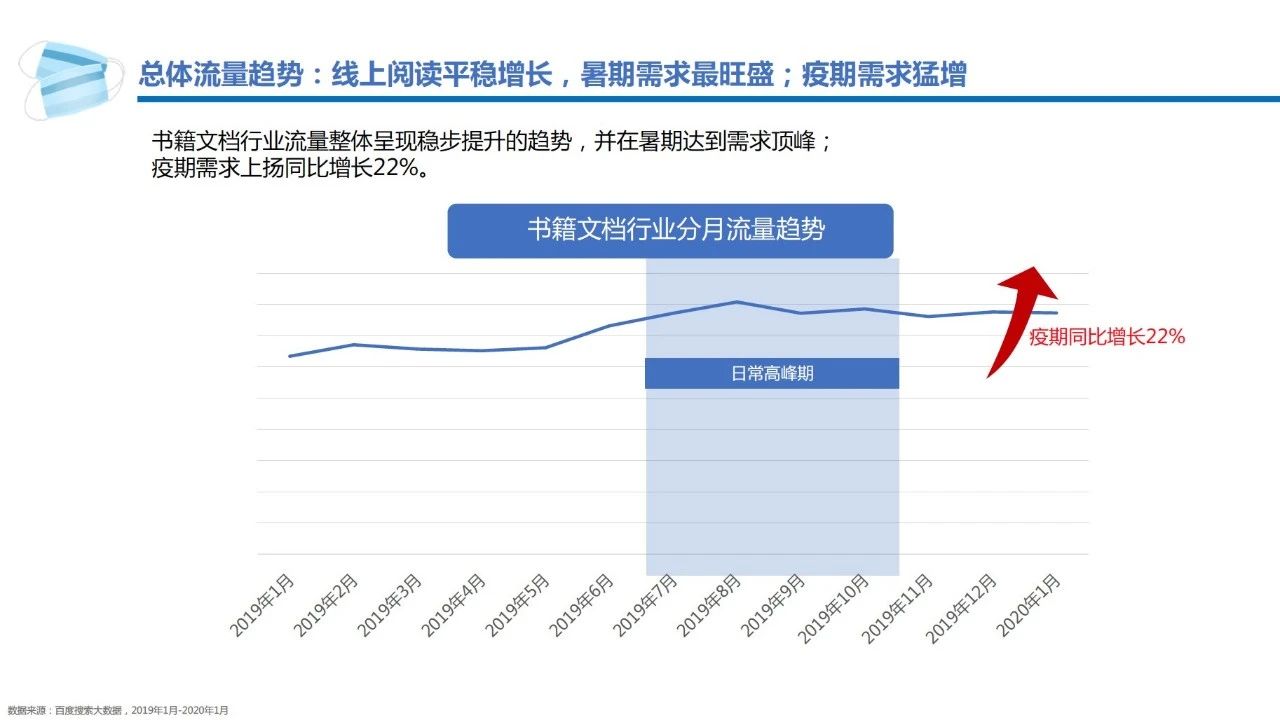 百度線上閱讀廣告投放數據