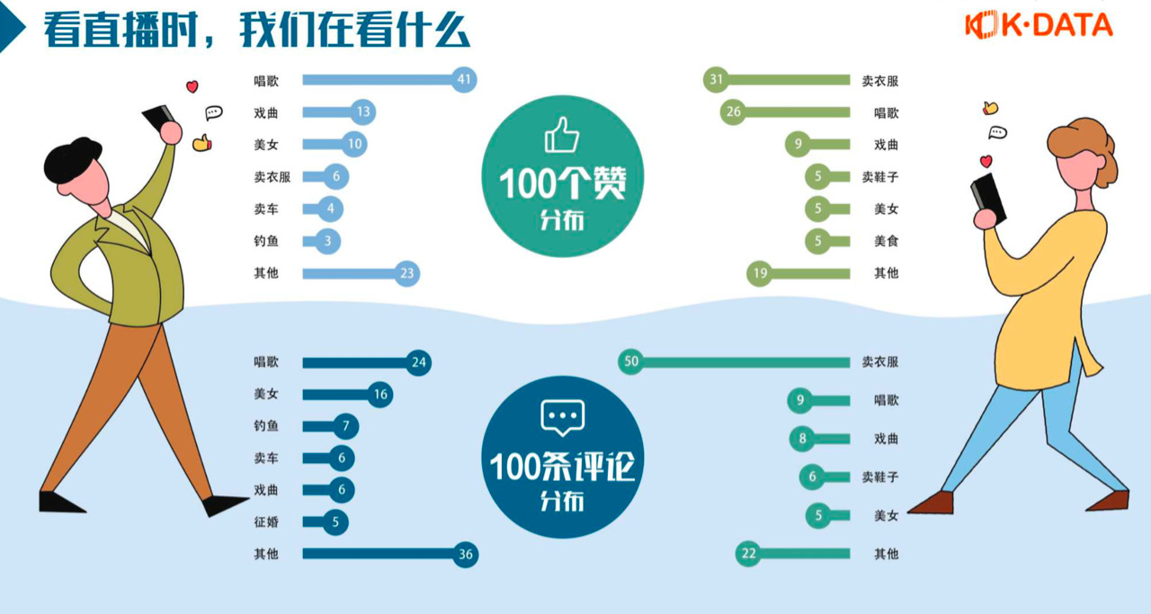 快手廣告投放門檻