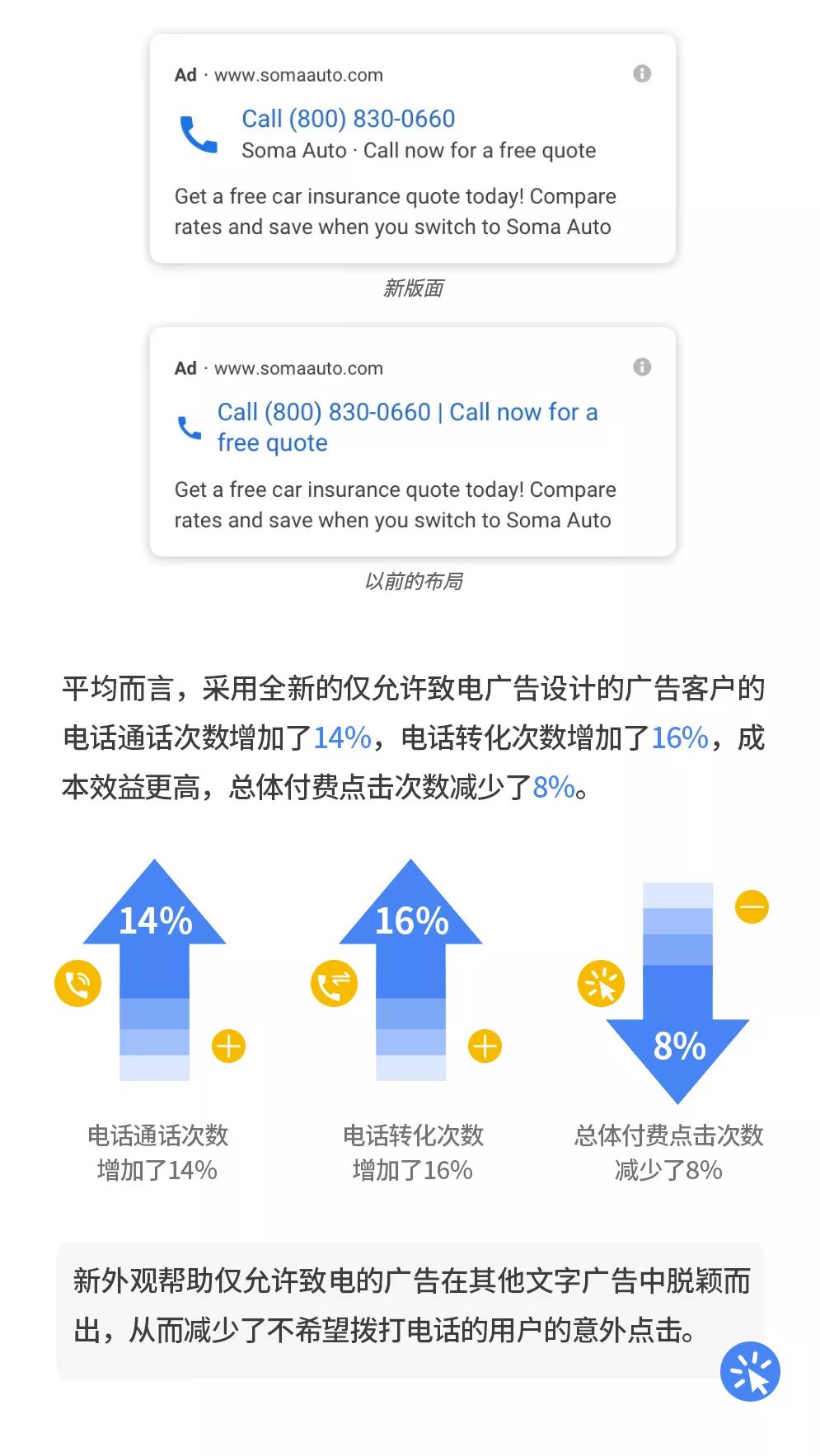 Google海外廣告投放