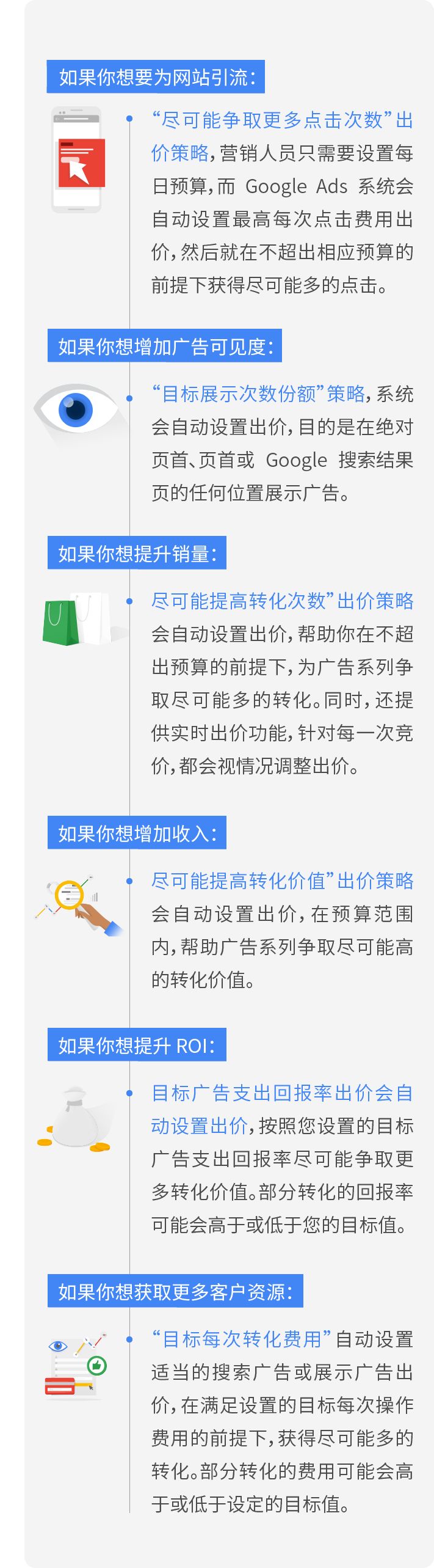 谷歌廣告開(kāi)戶(hù)代運(yùn)營(yíng)